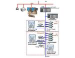 MES Manufacturing Execution System