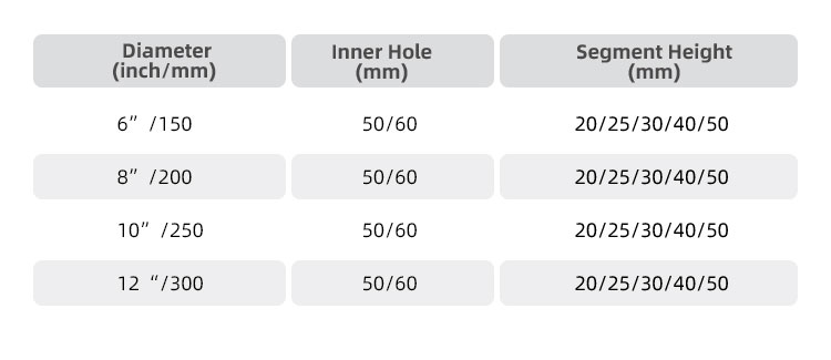 Diamond Profiling Wheel for Stone Edge Grinding Tools Diamond Segmented Grinding Wheel