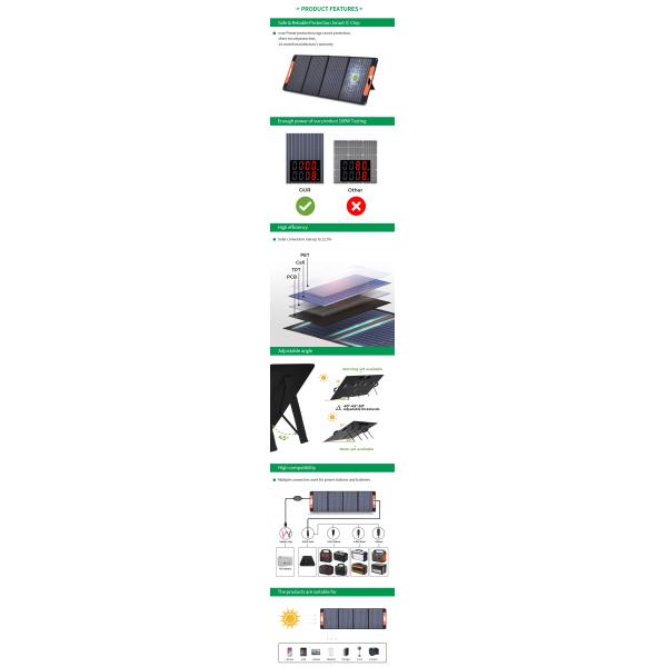 Portable Foldable A11 120W 18V Outdoor Solar Charger for Solar Panel System