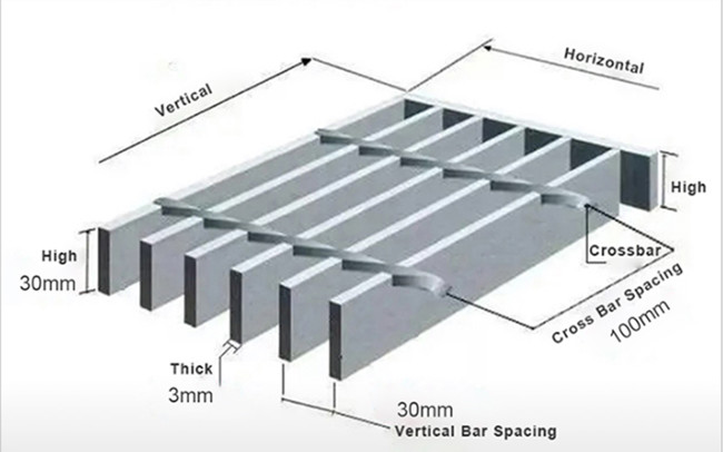 Building Material SS304 Serrated Galvanized Grating Drain Cover