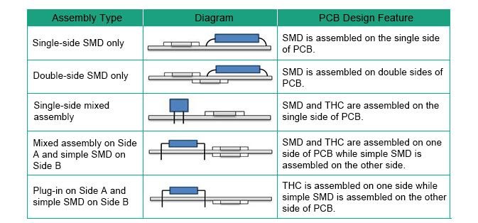Ceramic Plate HASL Lead Free Multilayer Turnkey PCBA