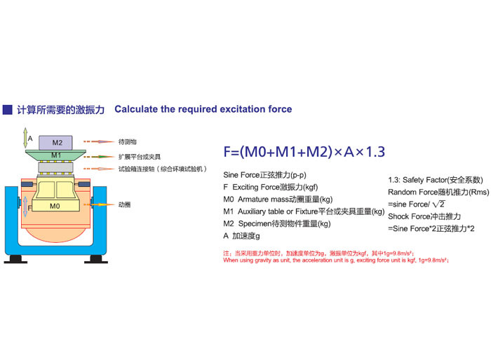 ISO12405-1 3 Axis Vibration Test Machine Auto Parts Test Equipment