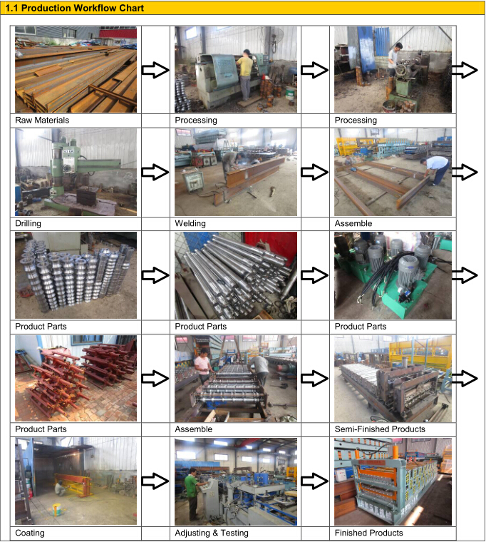 Metal Sheet Double Layer Roof and Wall Panel Cold Roll Forming Machine