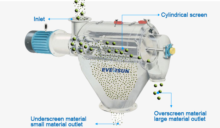 Industrial Centrifugal Sifters Airflow Vibrating Screen For Chinese Medicine Powder