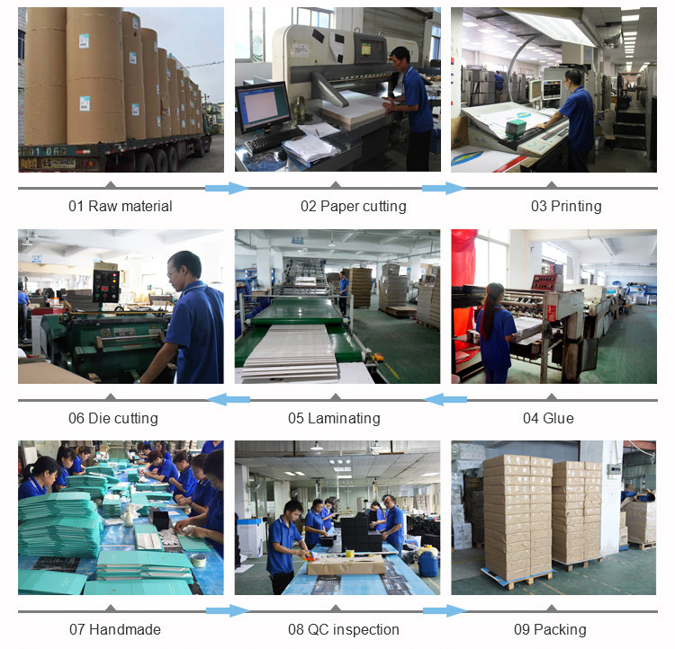High End Glossy Lamination Product Packaging Boxes With Brand Printing