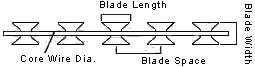 Stainless Steel Razor Barbed Wire Fence Galvanized CBT65