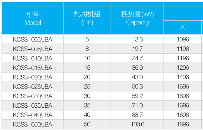 ODM Single Water Cooled Condenser Horizontal Shell And Tube Condenser