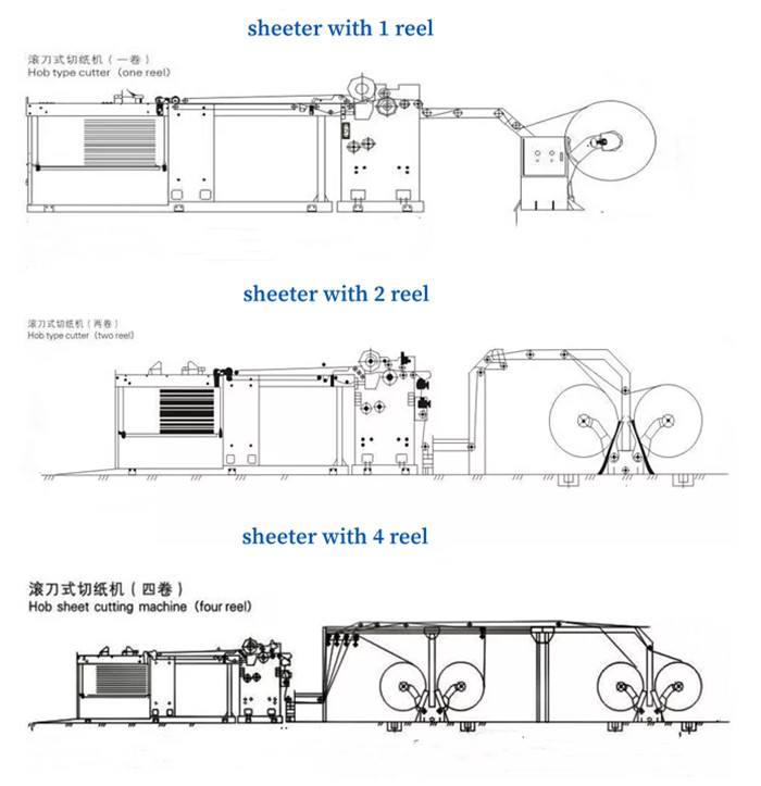 Cardboard Sheeter Paper Roll Cutting Machine 1650mm Roll To Sheet Cutting Machine