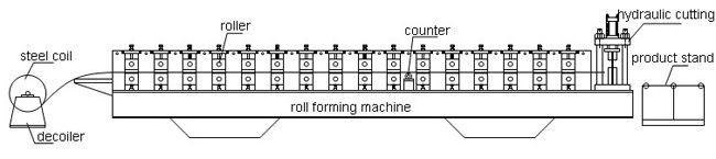 Manufacturer Steel Shutter Door Frame Roll Forming Machine Making Machinery