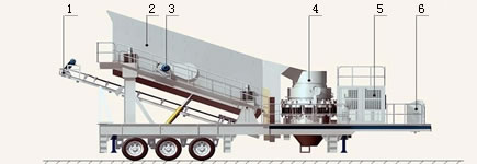 Industrial Mobile Crusher Plant , Granite Stone Hydraulic Cone Crusher