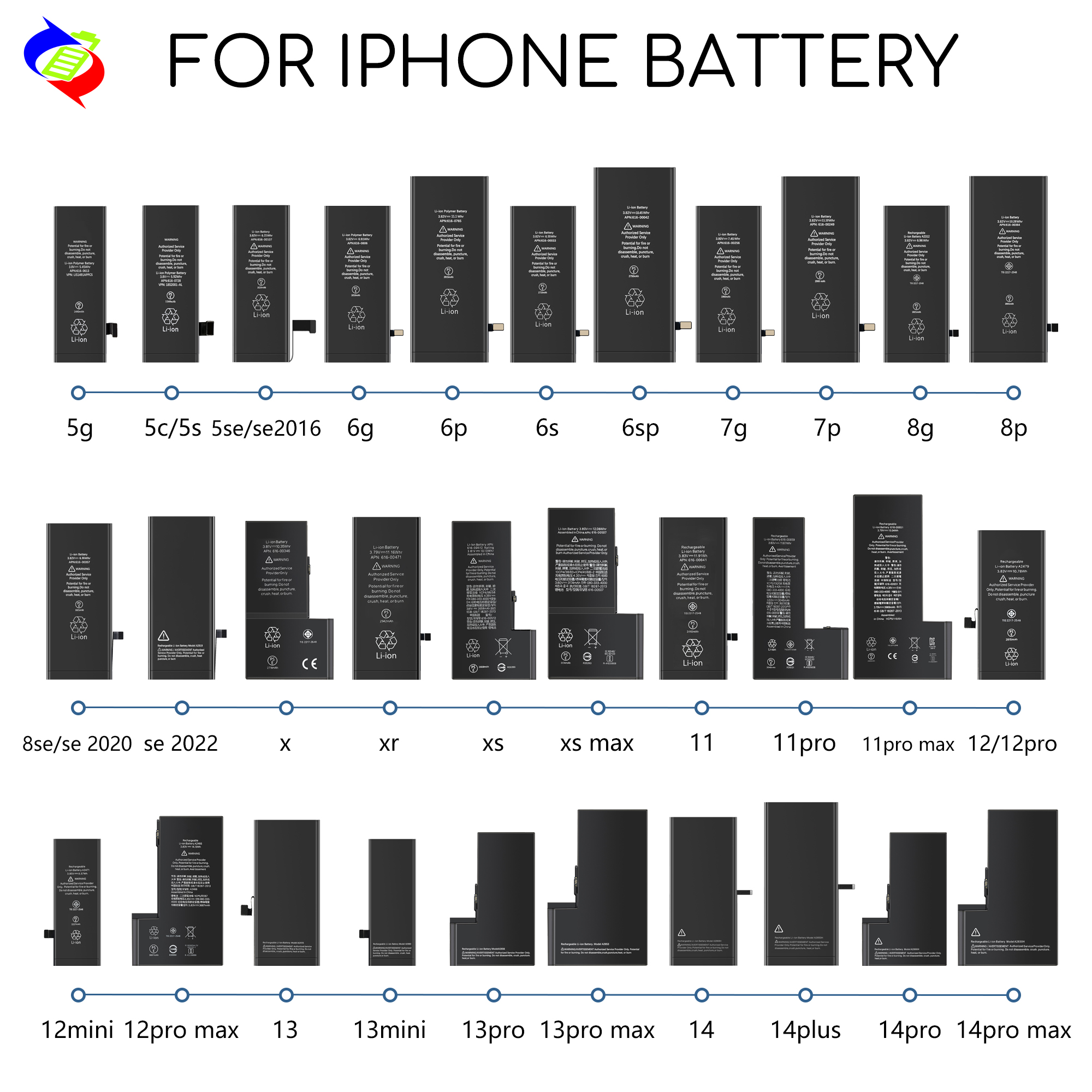AAA Lithium Polymer Battery for iPhone SE 2016 0 Cycle Cell Mobile Phone Batteries