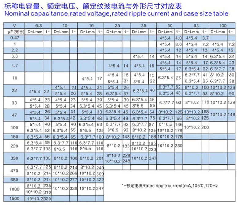 SMT Aluminum Electrolytic Capacitor High Cost Performance