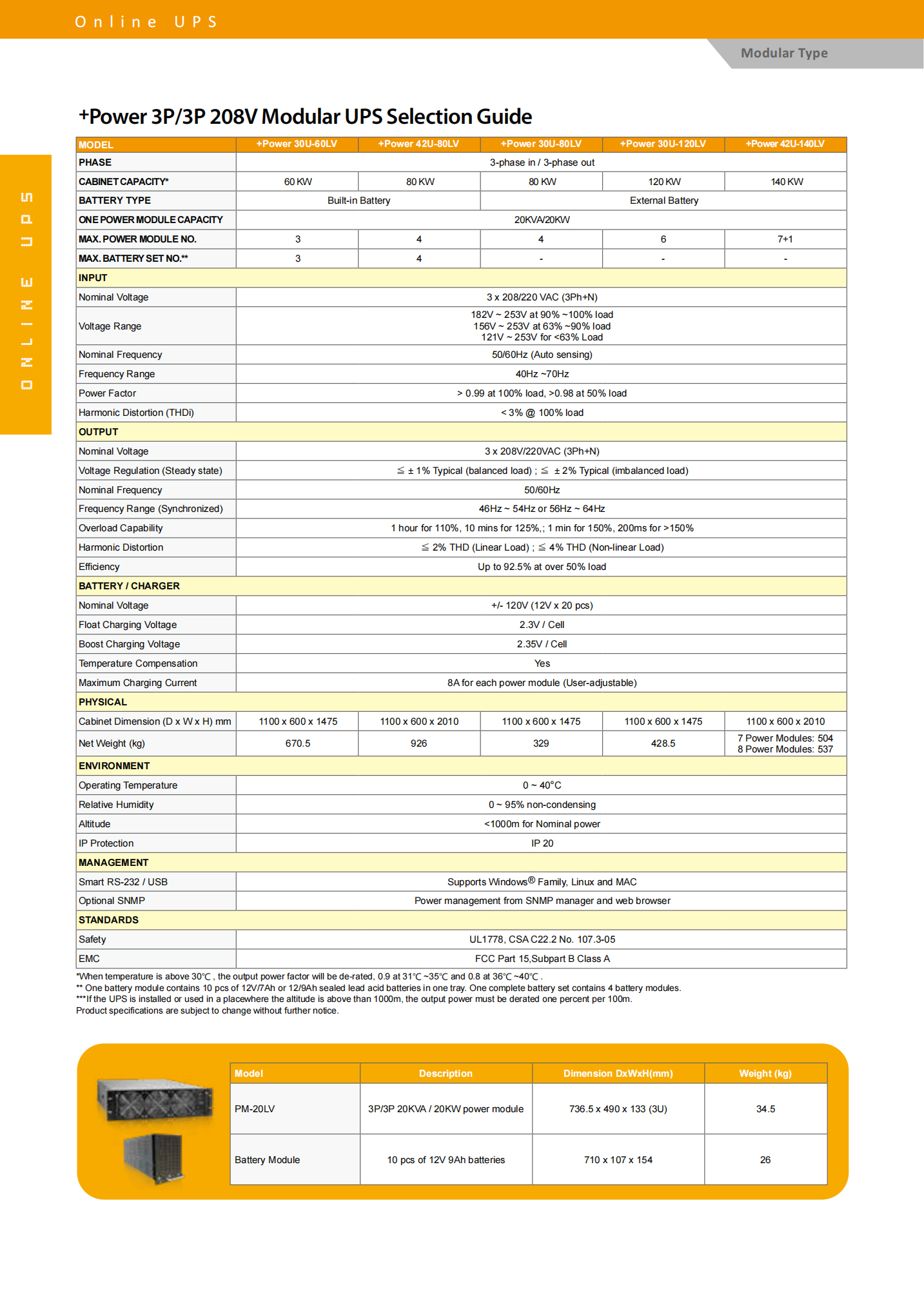 20KVA 20KW 2000VA 20000W PF 0.99 Three Phase Online UPS Electric Energy 90000 Wh