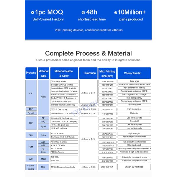 High-Quality Deadpool Resin Model Prototypes | Custom SLA 3D Printing & Vacuum Casting