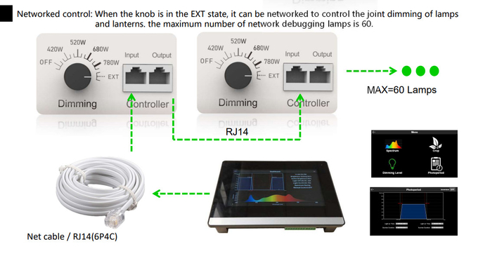 Full Spectrum Grow Lights Growers Republic 1200W With UV And IR/Spectrum adjustable/Dimmable