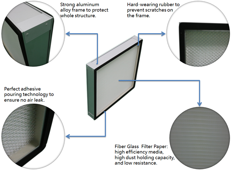 9999 Hepa Air Filter H11 U17 For Laminar Air Flow Hood