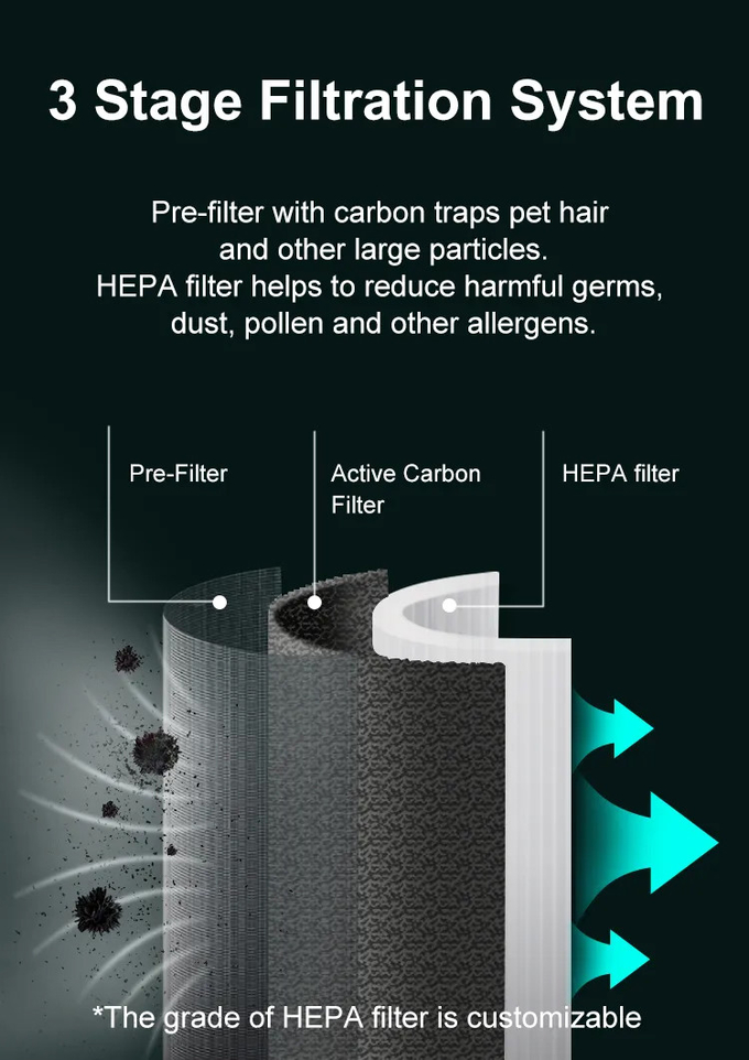 110V 68W Portable Hepa Filter Air Purifier Machine for Large Room