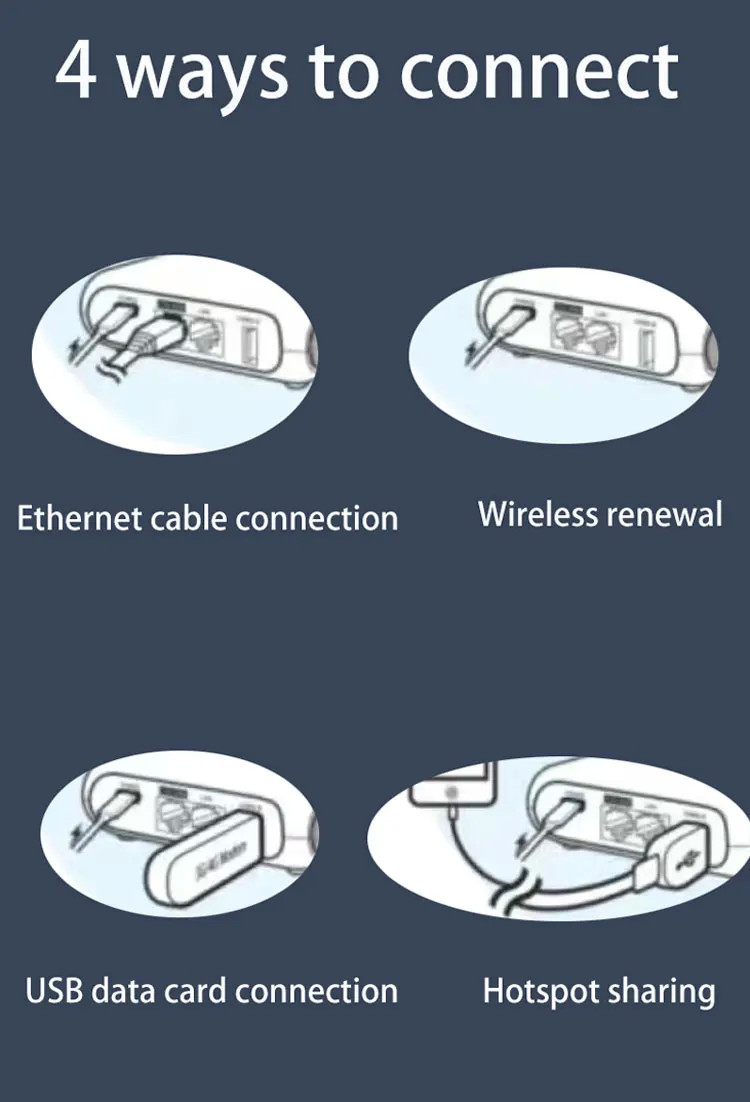 3000Mbps Dual Band CPE Router Chipset MT7981 5.8g Wireless Mini Wifi 6 Router