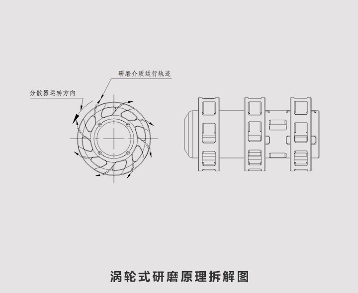 Power BYZr Ceramic Turbine Sand Mill Normal Temperature Operation 25KG Weight