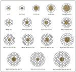 Competitive quality Aluminium 1350 wire stranded high strength Steel wire