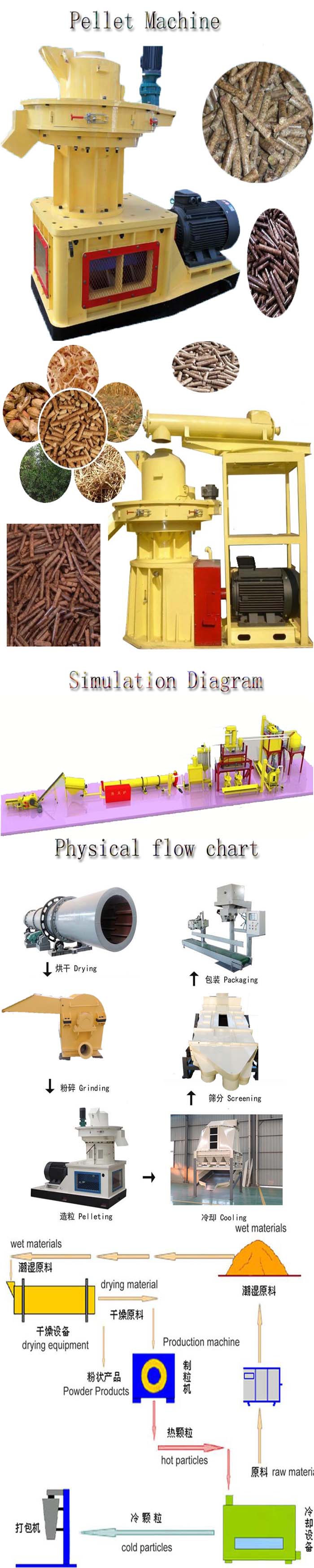 Rollor mill and other tools of Pellet Mill/Factory supply poultry feed pellet machine