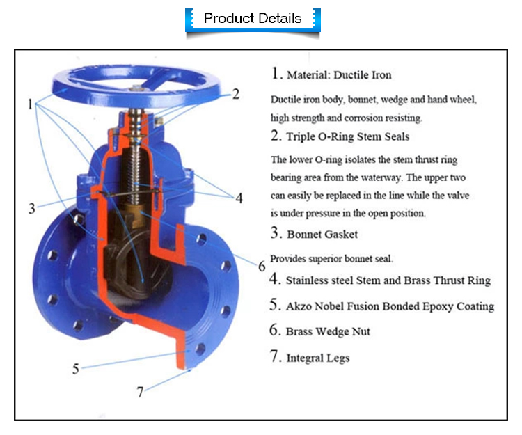 Jis Non Rising Stem Resilient Seat Ductile Iron Flange End Gate Valve