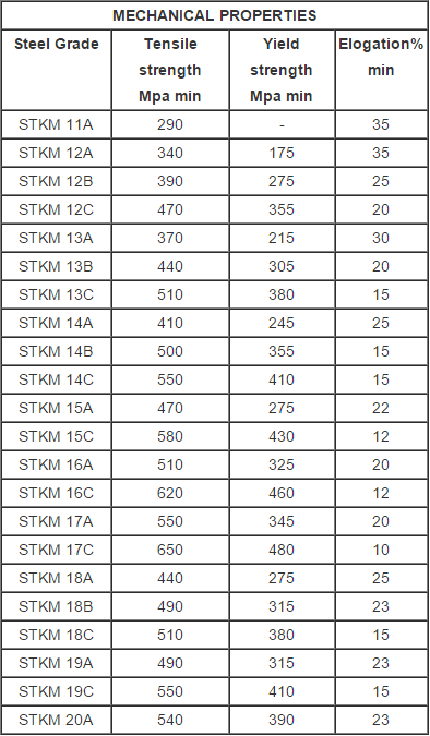 50mm Wall Thickness Structural Steel Tube Carbon Steel JIS G3445 Standard
