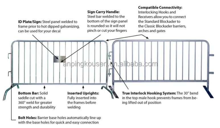 Hot Dipped Galvanized Chain Link Temporary Fence for 8x10 Construction Site Perimeter