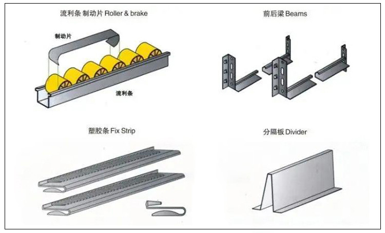 Auto Spare Parts Storage Carton Flow Rack Hardware Storage Shelving 2 Layers -6 Layers