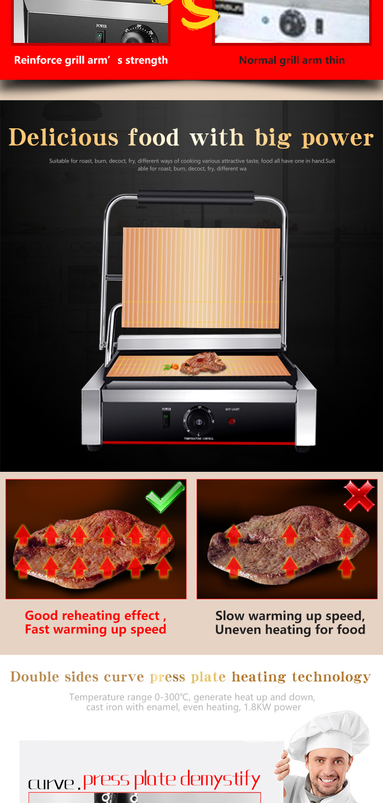 220V All Flat Electric Grill Machine with Heating Element Parts Sandwich Contact Grill 19kg