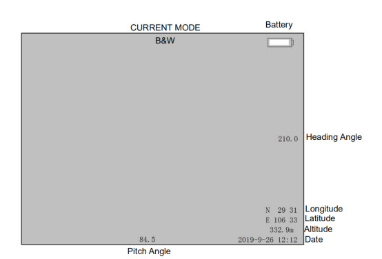 Technical Specifications of Handled Fusion imaging Binoculars