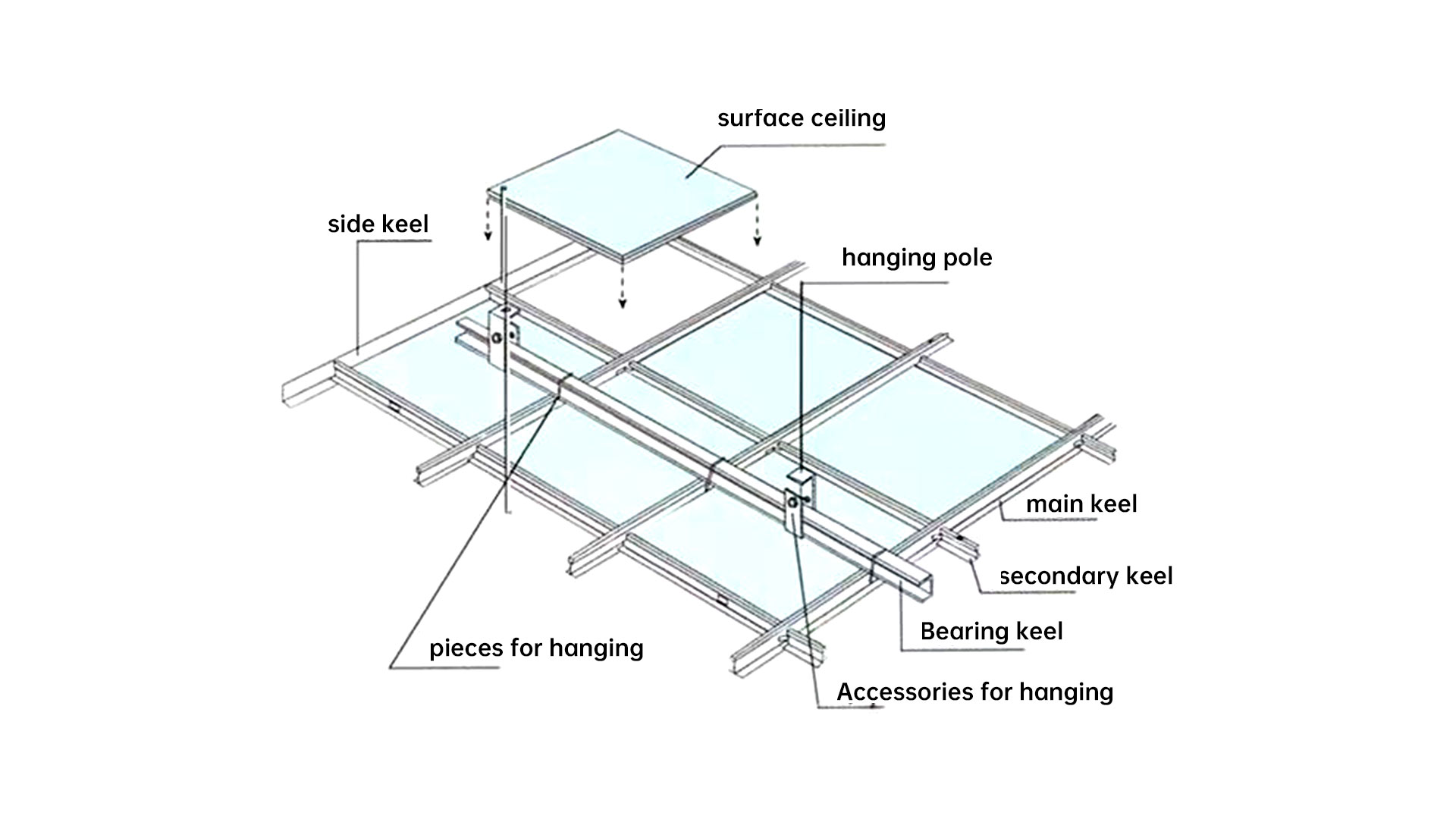USG Product 2X4 Mineral Fiber Acoustic Perforated Ceiling Tiles with Customized Size
