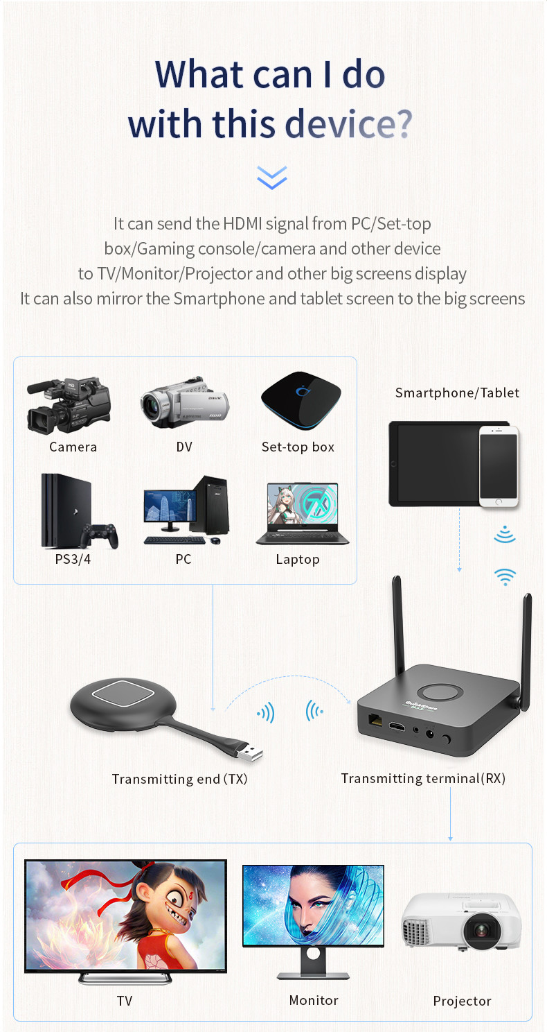300Mbps Wireless Video Transmitter Receiver , TX RX Hdmi Screen Extender