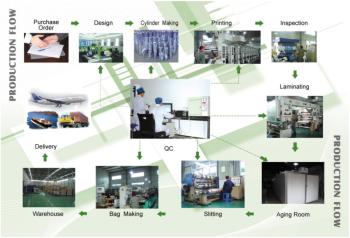 Chaozhou Yumeng Packaging Industrial Co., Ltd.