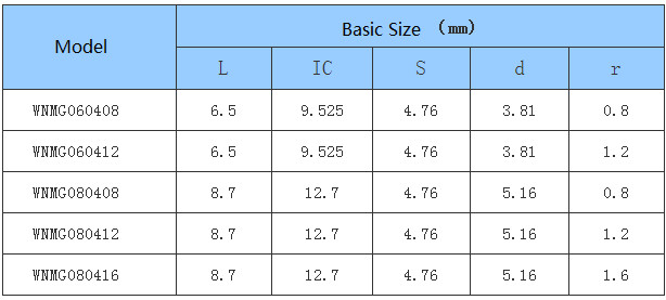 Car Processing- Common Type- negative- WN - CNC Insert