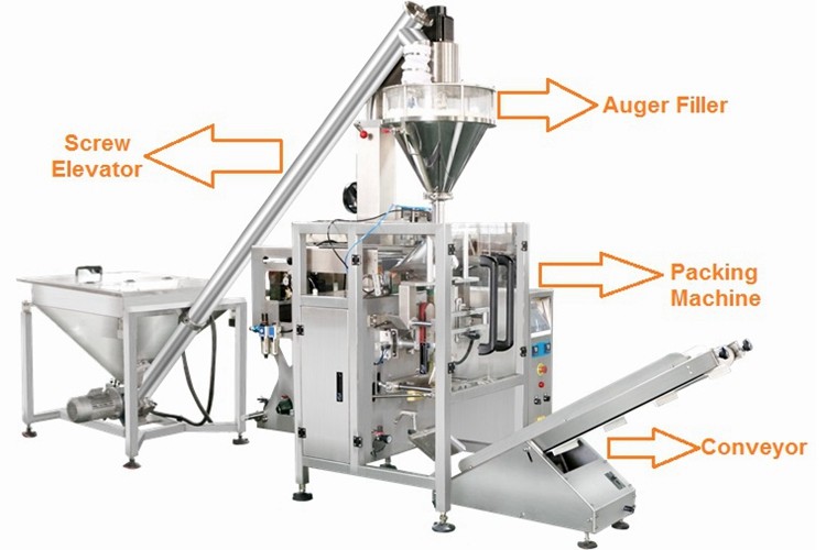 Corn / Wheat / Turmeric Powder Packing Machine With PLC Control