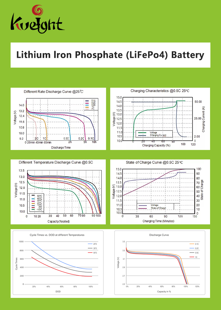 Lead Acid 12v 30ah Lithium Battery Power Lifepo4 For Emergency Street Light