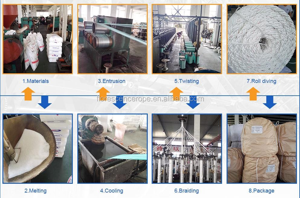 Abrasion Resistance 8 Strand Polyester Mooring Rope White Color For Ships