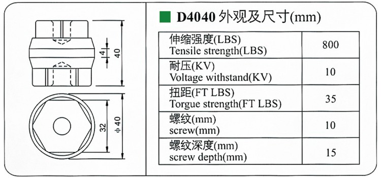New energy vehicles DMC/BMC D40X40 heat fire electrical insulator