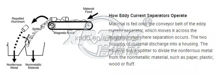 200kg/H-1000kg/H Non Ferrous Metal Separation Eddy Current Metal Separator