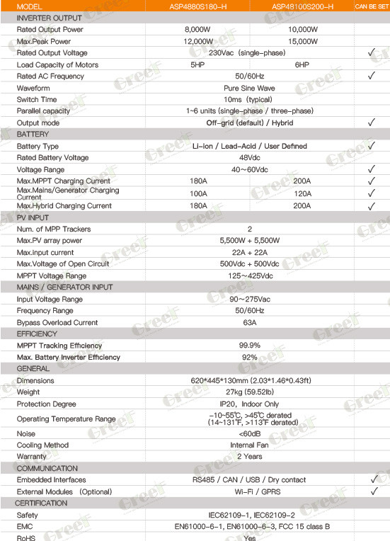 GREEF 10KW Solar Panel Energy Off Gird Solar Power System Solar System