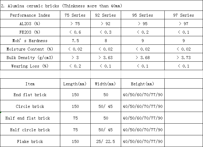 92% Al2O3 High Alumina Ball Ceramic with Exceptional High Temperature Resistance