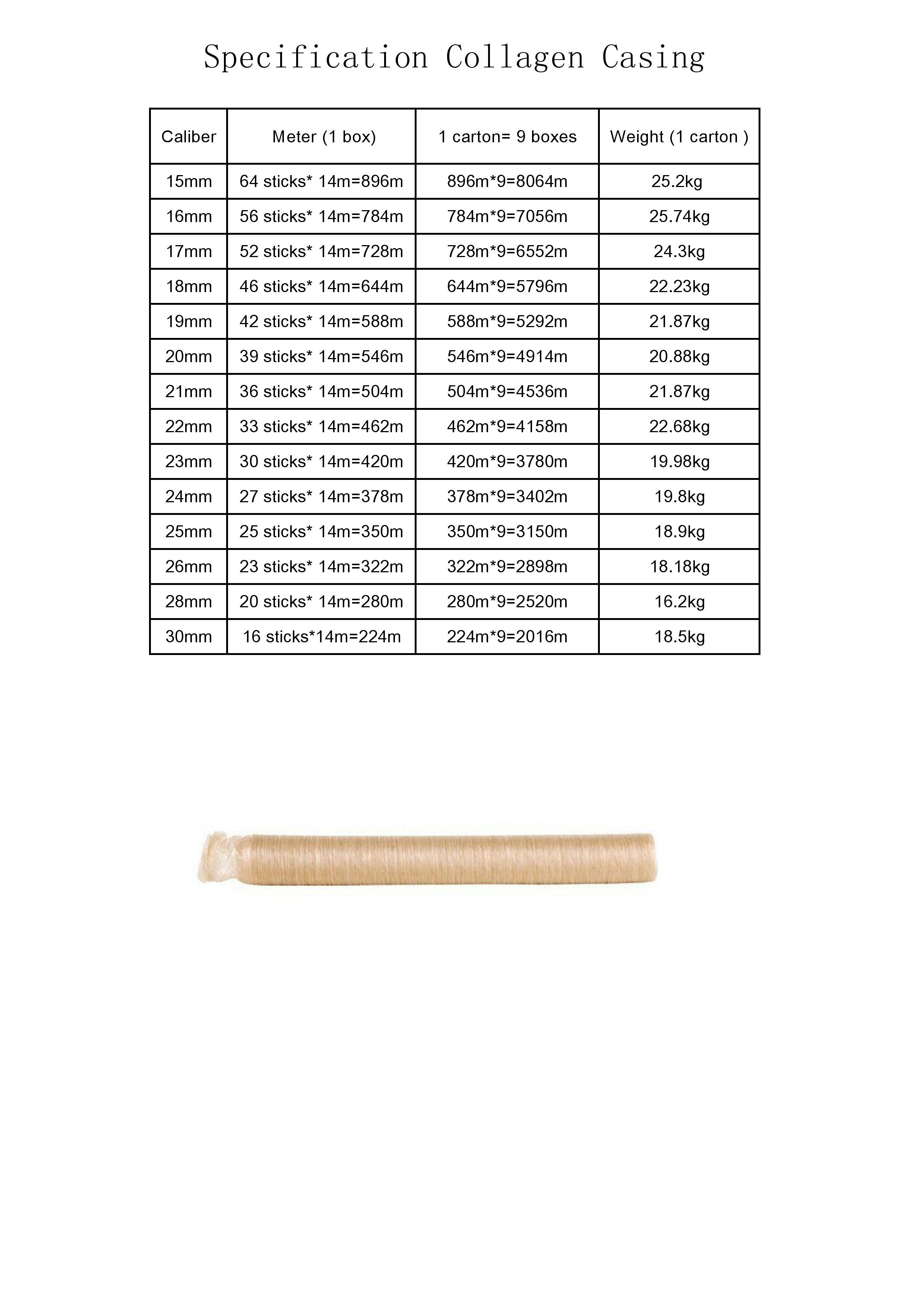 FDA ISO 15mm Snack Stick Collagen Sausage Casings For Smoked Sausages