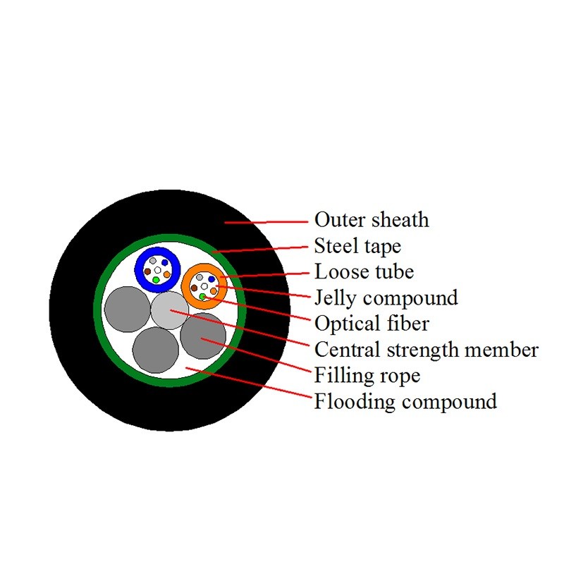 Black MDPE Jacket GYTS 96 Core Fiber Optic Cable Outdoor Duct Optical Fiber Cable