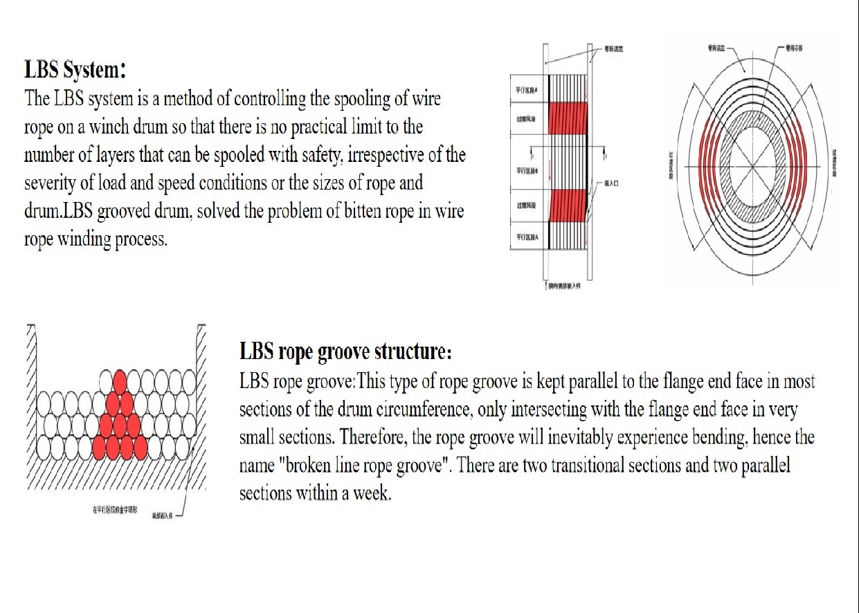 Winch Or Hoist Traction Drum Customized Left Or Right Slot Direction
