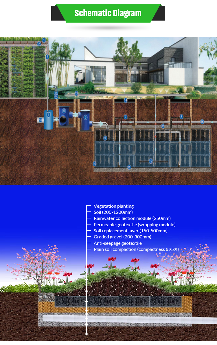 Online Technical Support Industrial Water Tanks for Rainwater Cistern Infiltration