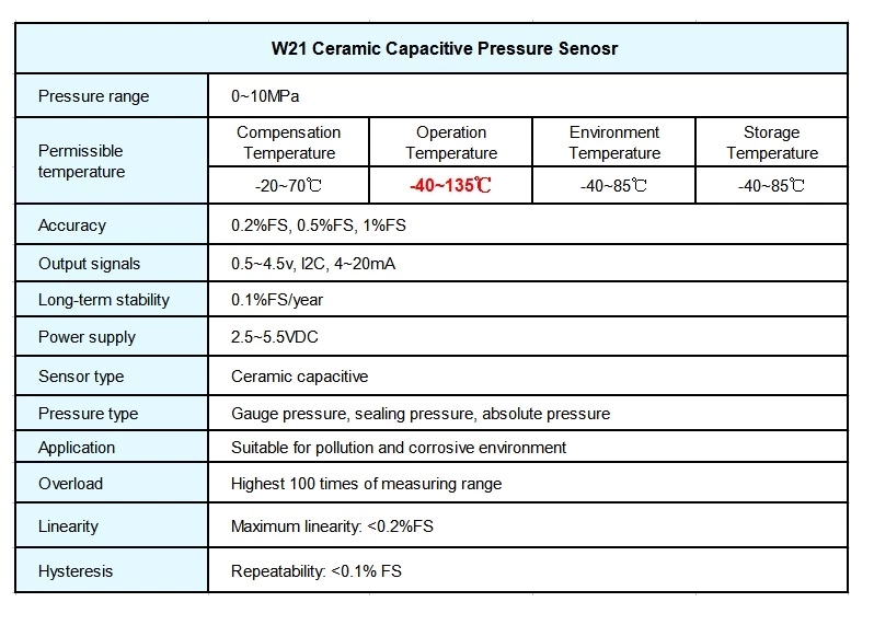 4-20mA Ceramic Capacitive Pressure Sensor With High Accuracy 0.5%