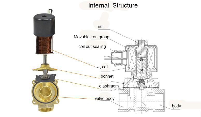 NC Latching Solenoid Valve 10Bar , 24 Volt Electronic Water Flow Control Valve