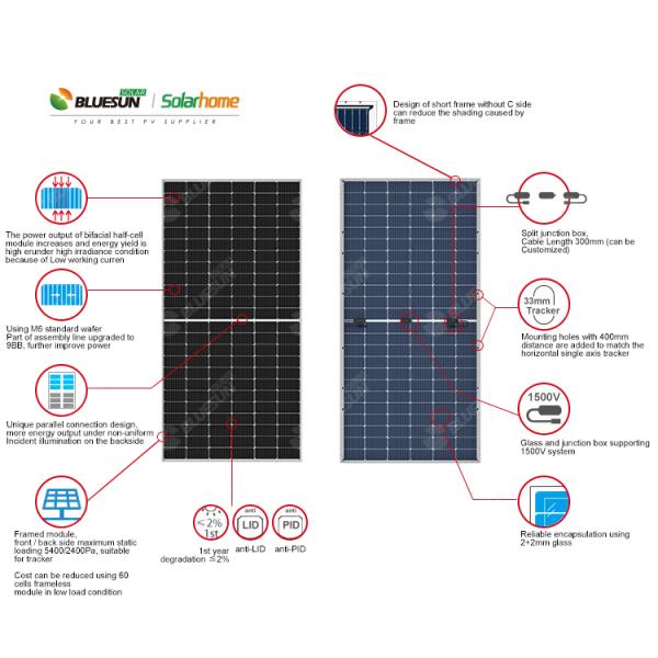Bluesun Solar BSM460M-72HBD Half Cell 460W 455W Bifacial Double Glass Solar Panel in USA Stock