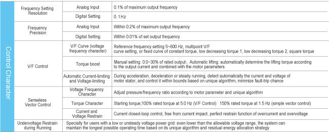 Cabinet Type Vector Frequency Inverter 480V AC Motor Drive Overload Capacity